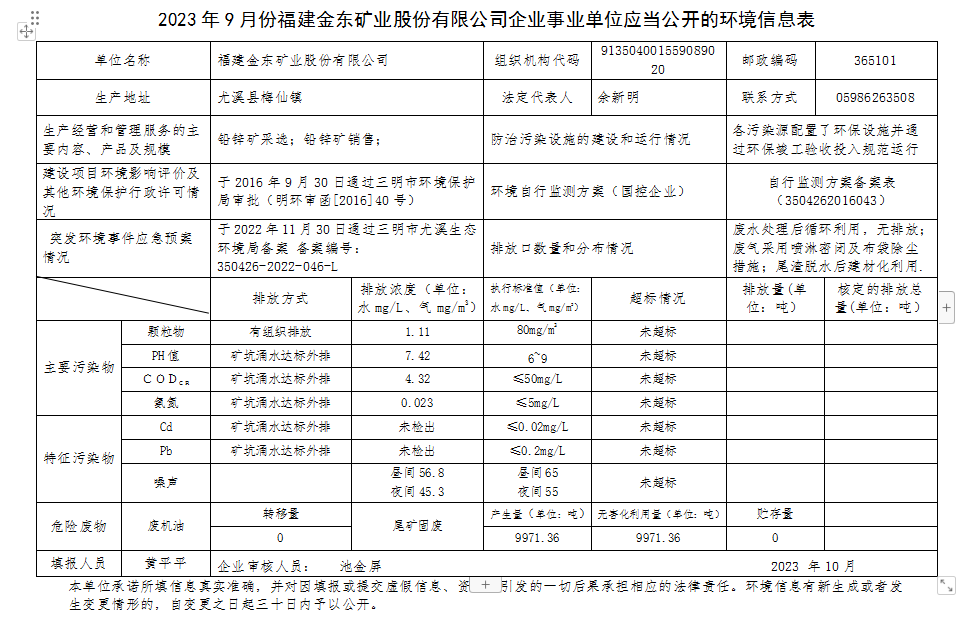 2023 年9 月份天博网页版,天博(中国)官方企业事业单位应当公开的环境信息表.png